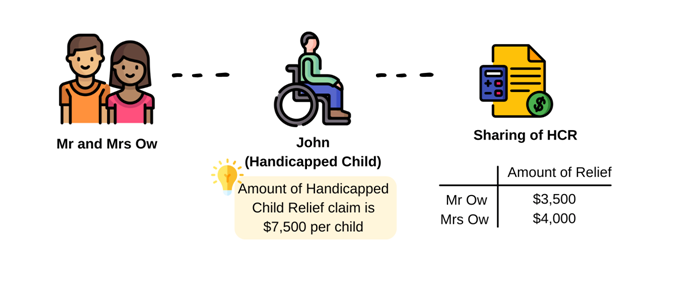 Child Relief/Handicapped Child Relief